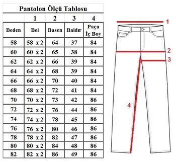 Büyük Beden Kanvas Pantolon 97182 Lacivert - 5